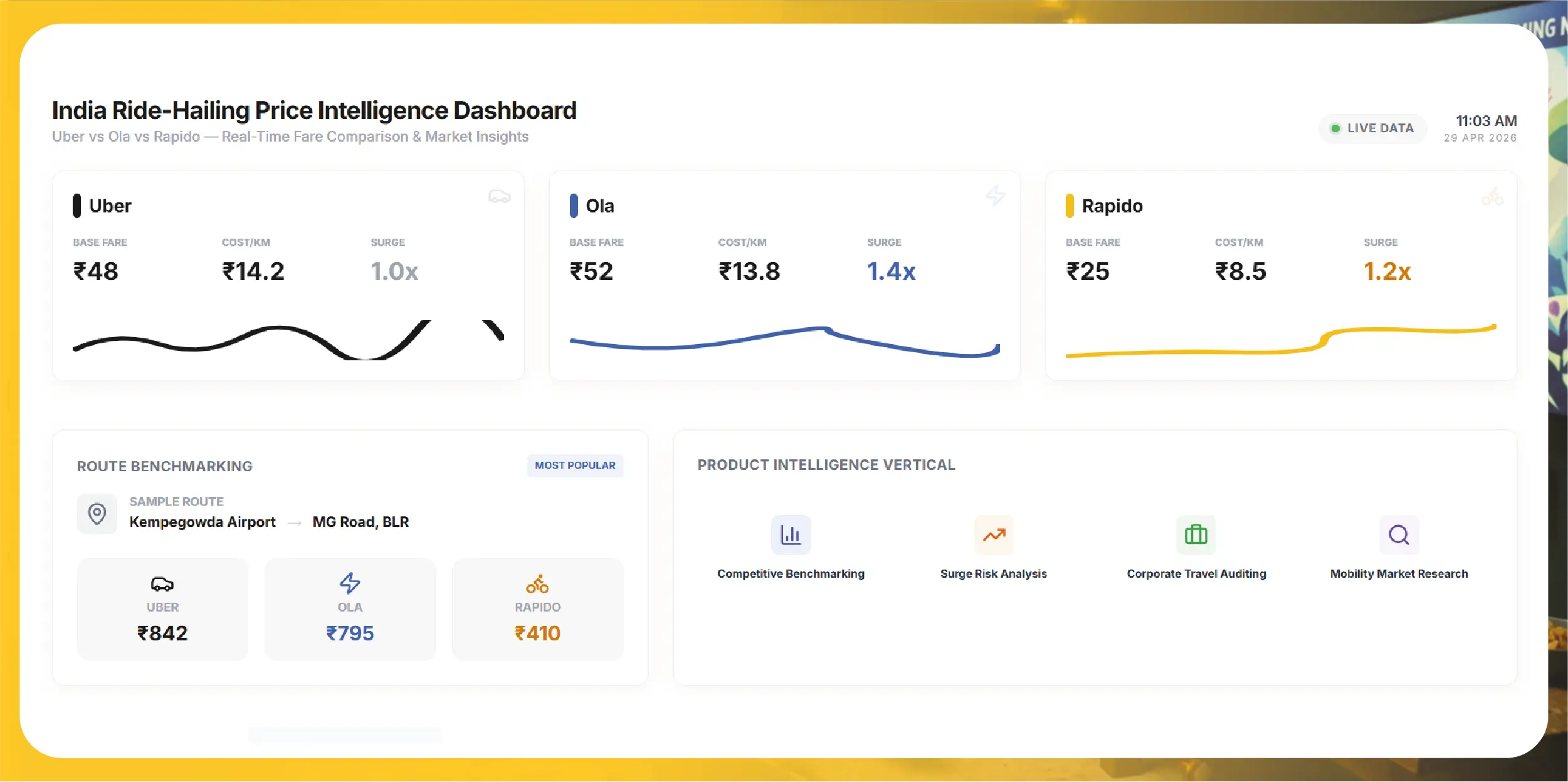 Why Compare Uber vs Ola vs Rapido